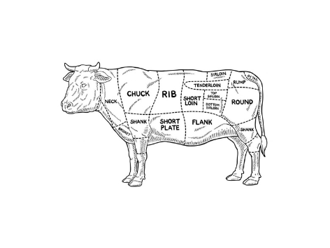 Beef Price List