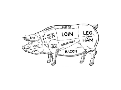 Pig Price List
