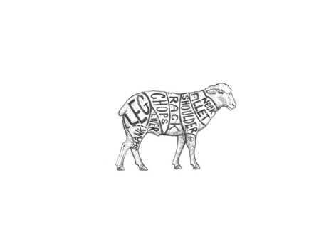 Sheep Price List